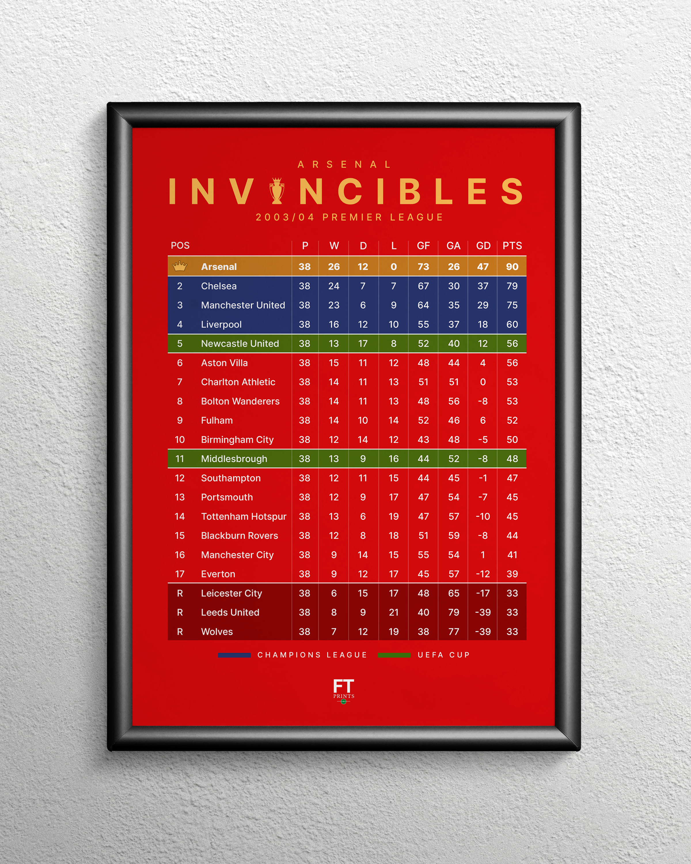2003 Pl Table Arsenal: Invincibles! 2003/04 Premier League table – Full Time Prints