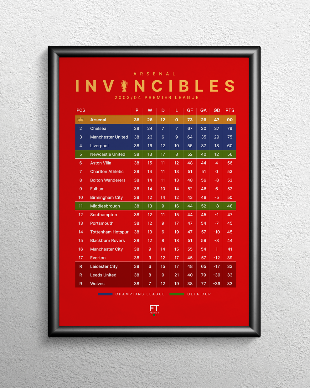 Arsenal: Invincibles! 2003/04 Premier League table – Full Time Prints