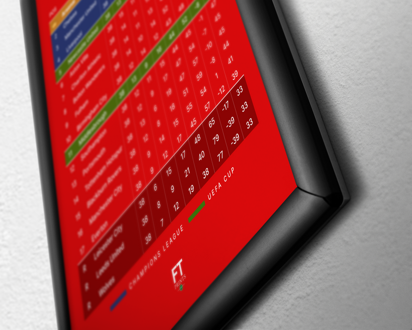 Arsenal: Invincibles! 2003/04 Premier League table – Full Time Prints