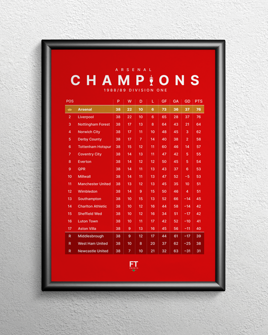 Champions! 1988/89 Division One League Table - Red