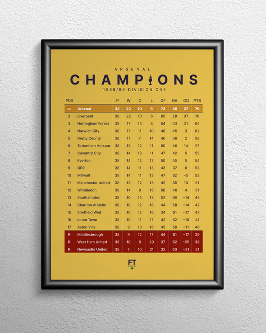 Arsenal: Champions! 1988/89 Division One League Table - Yellow