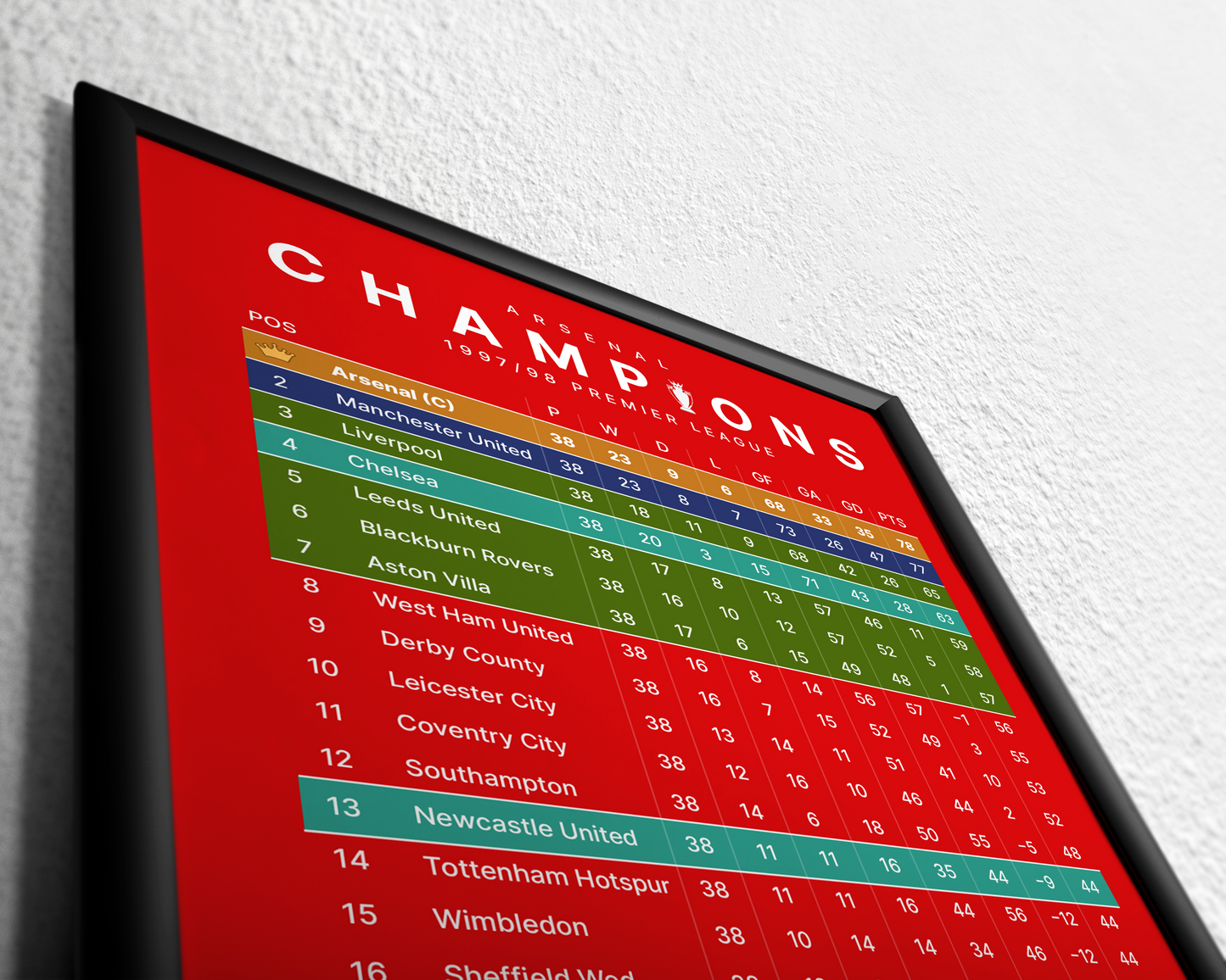 Champions! 1997/98 Premier League Table Full Time Prints
