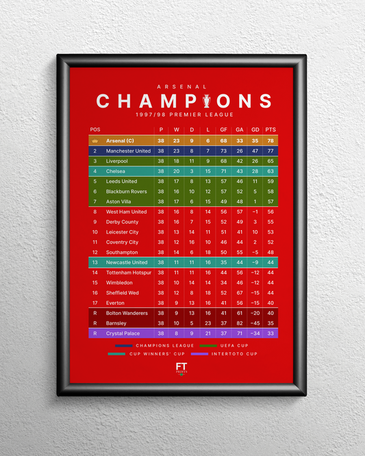 Arsenal: Champions! 1997/98 Premier League Table