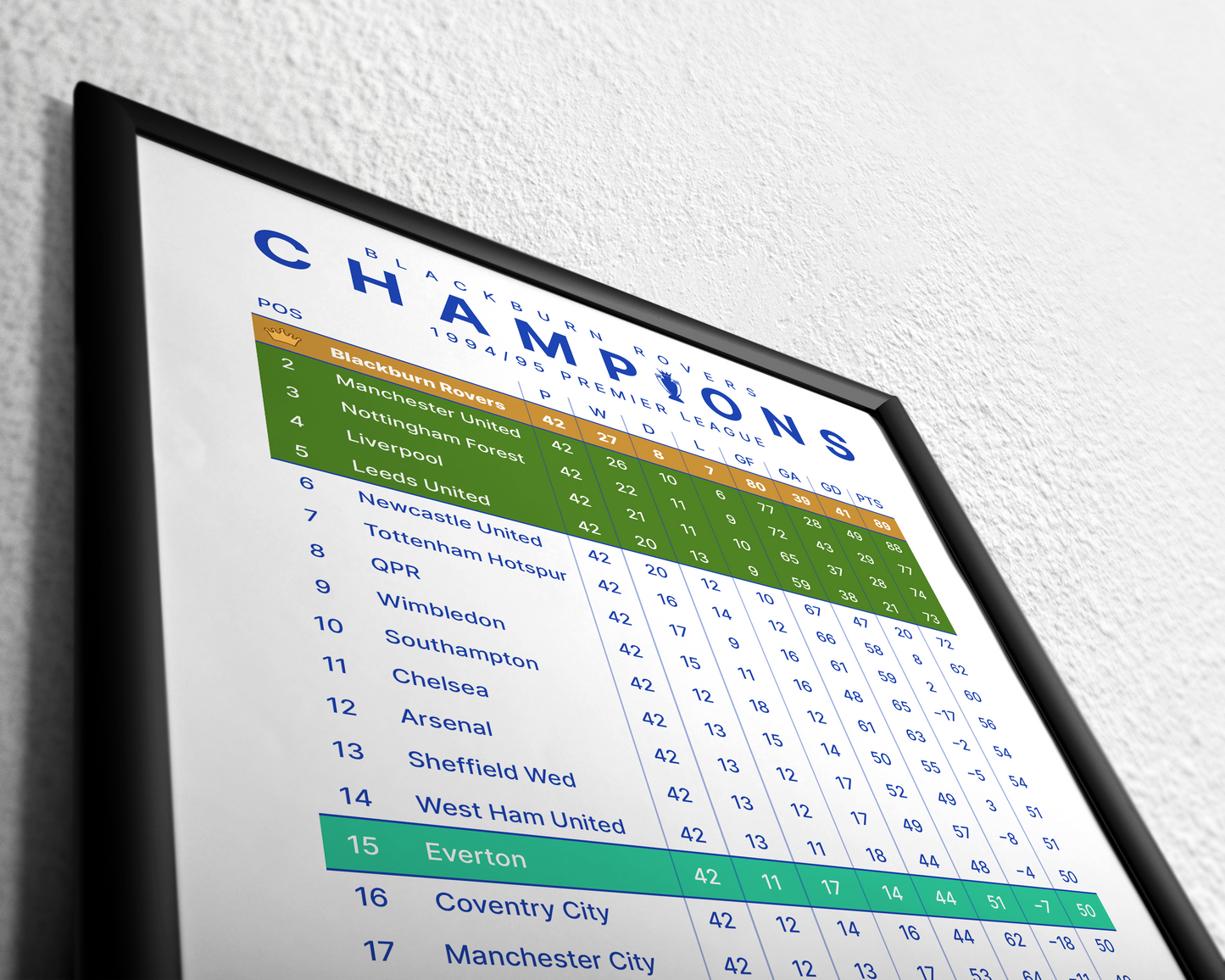 Blackburn Rovers: Champions! 1994/95 Premier League Table