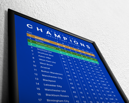 Ipswich Town: Champions! 1961/62 Division One League Table