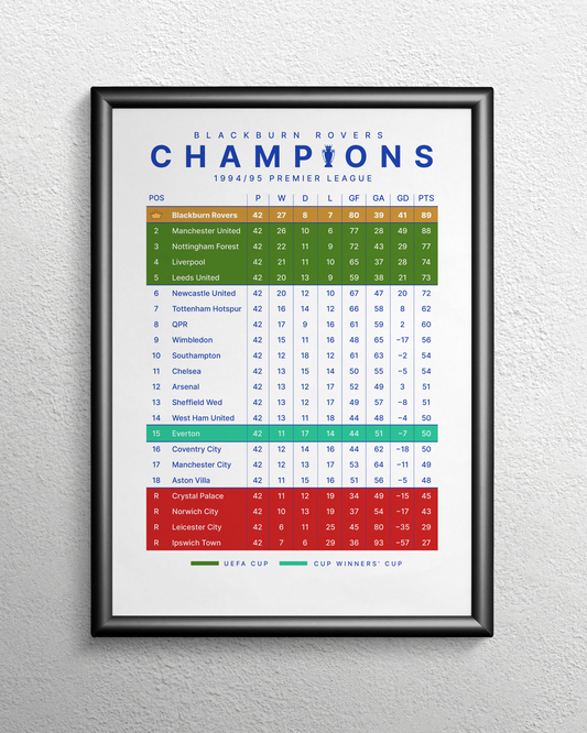 Blackburn Rovers: Champions! 1994/95 Premier League Table