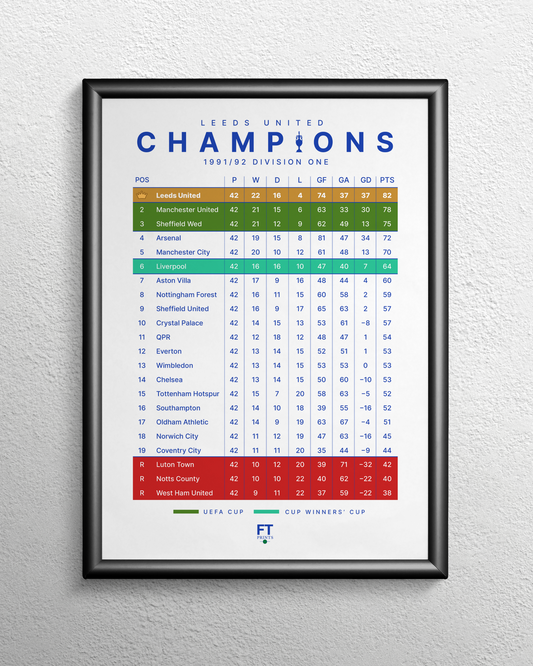 Leeds United: Champions! 1991/92 Division One League Table