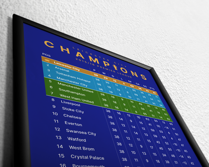 Champions! 2015/16 Premier League Table
