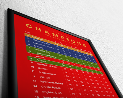 Champions! 2019/20 Premier League Table