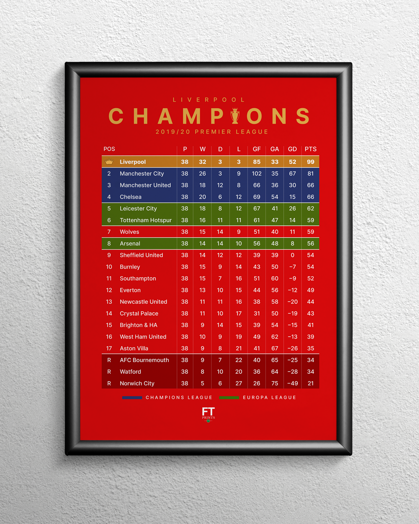 Champions! 2019/20 Premier League Table