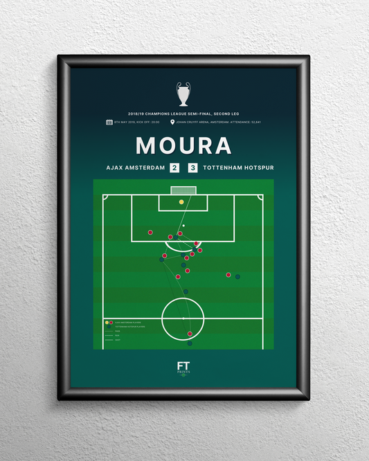 Lucas Moura's goal vs. Ajax