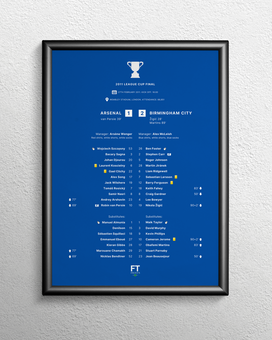 Arsenal 1-2 Birmingham City