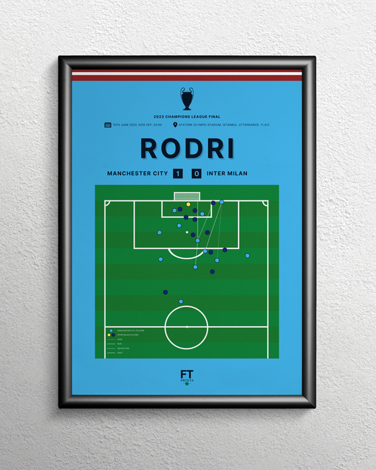 Rodri's goal vs. Inter Milan