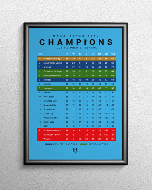 Champions! 2011/12 Premier League Table