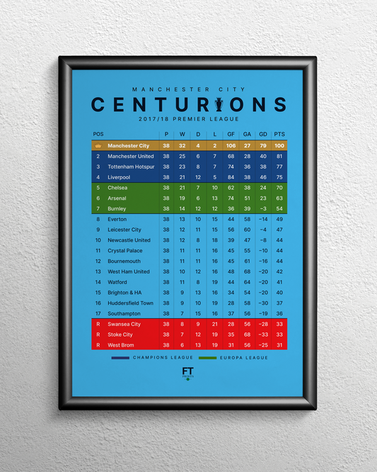 Centurions! 2017/18 Premier League Table