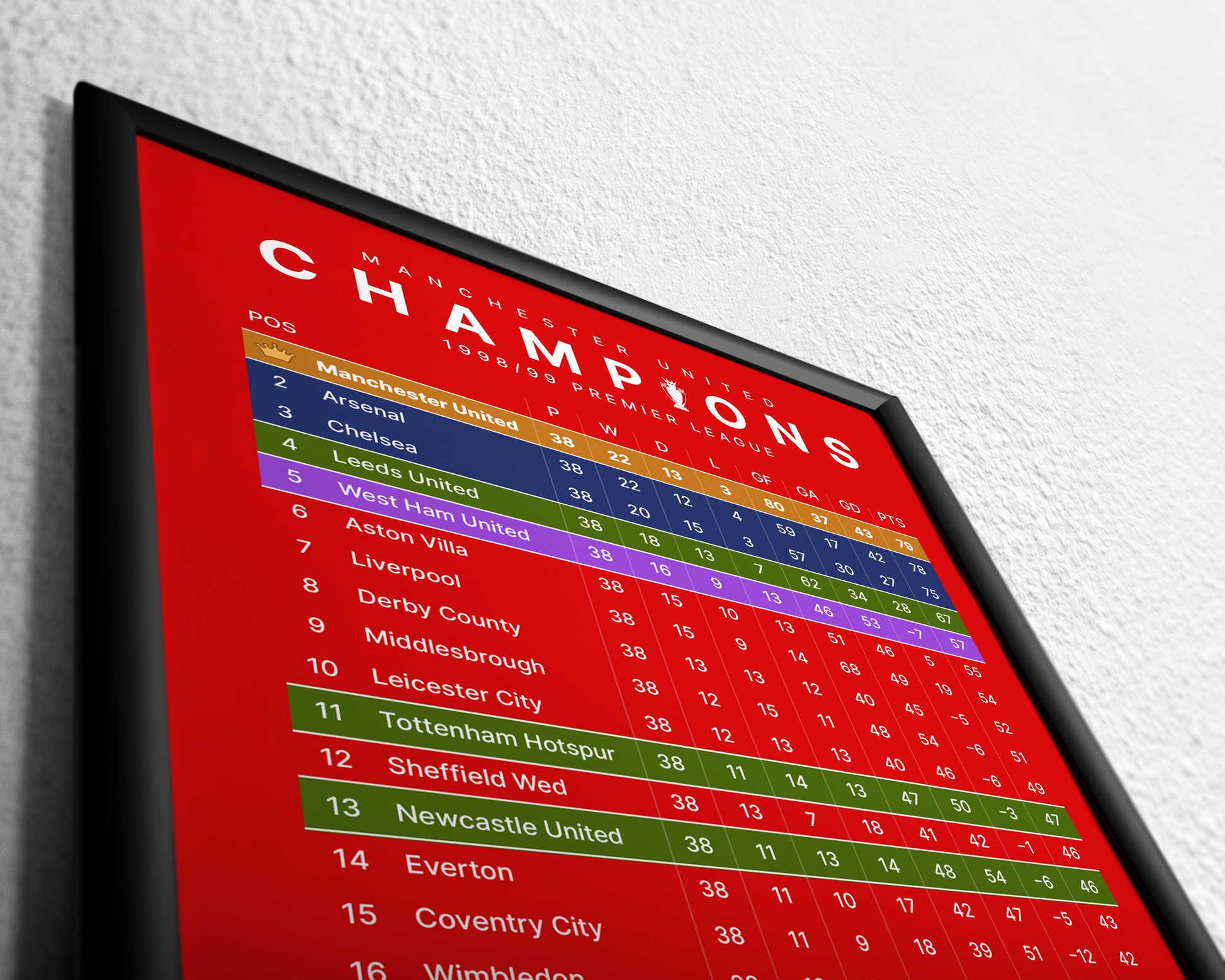 Manchester United: Champions! 1998/99 Premier League Table A4 No Frame