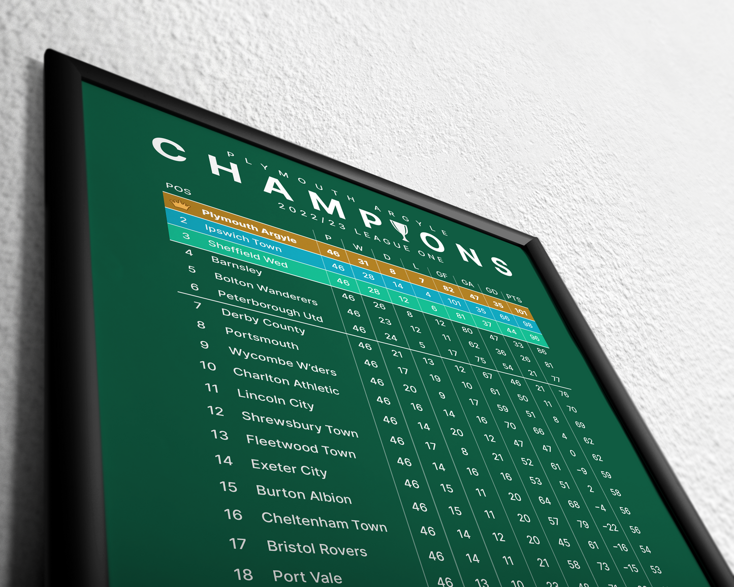 Plymouth Argyle: Champions! 2022/23 League One Table
