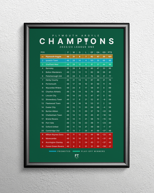 Plymouth Argyle: Champions! 2022/23 League One Table