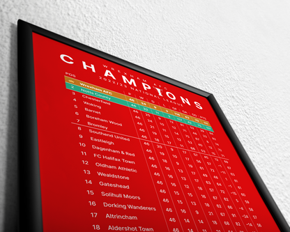 Wrexham: Champions! 2022/23 National League Table