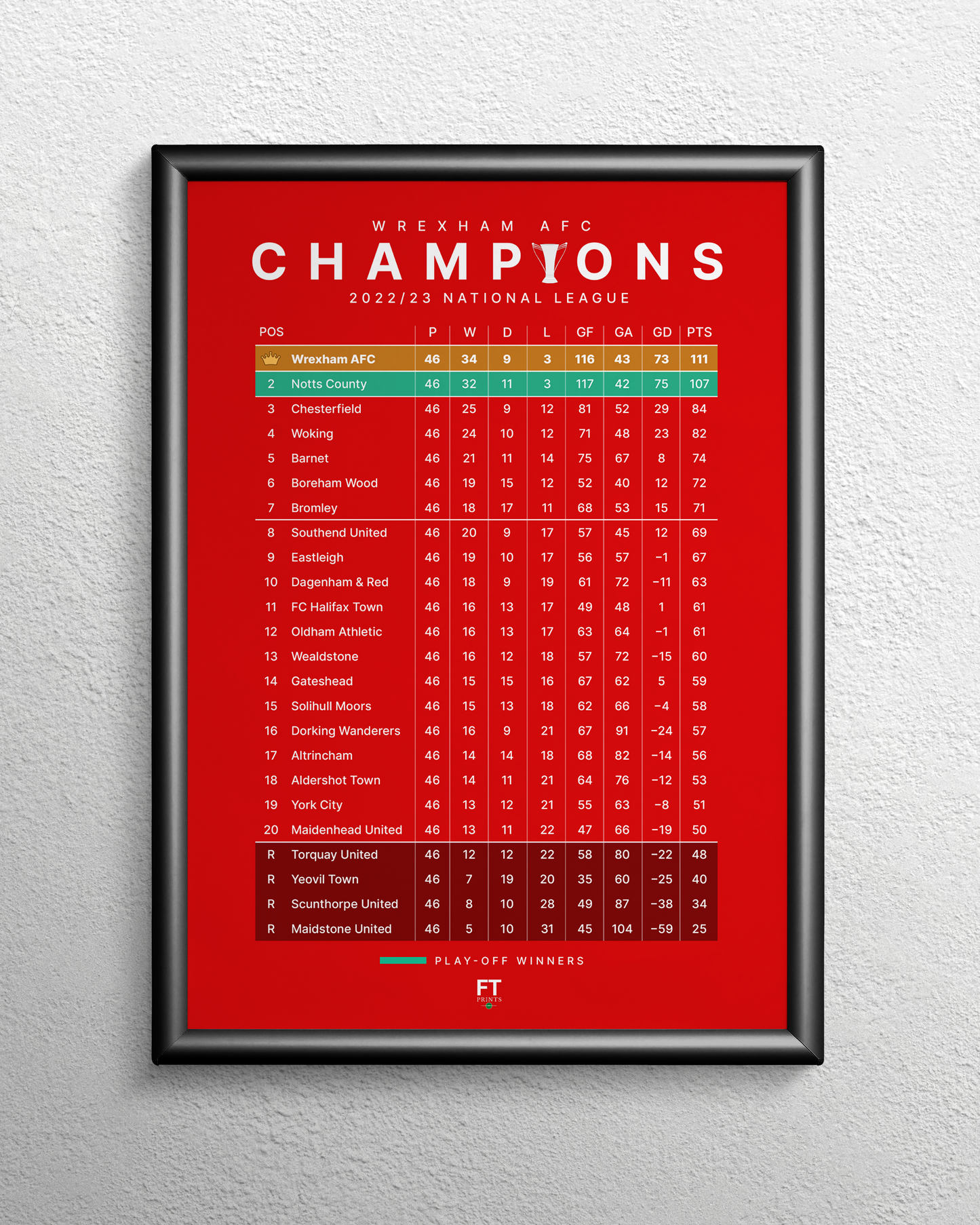 Wrexham: Champions! 2022/23 National League Table