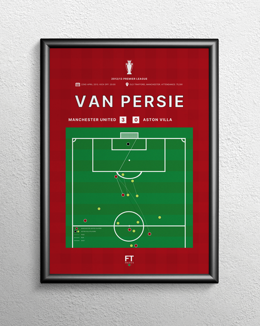 van Persie's goal vs. Aston Villa