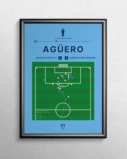 Agüero's goal vs. QPR to win the Premier League