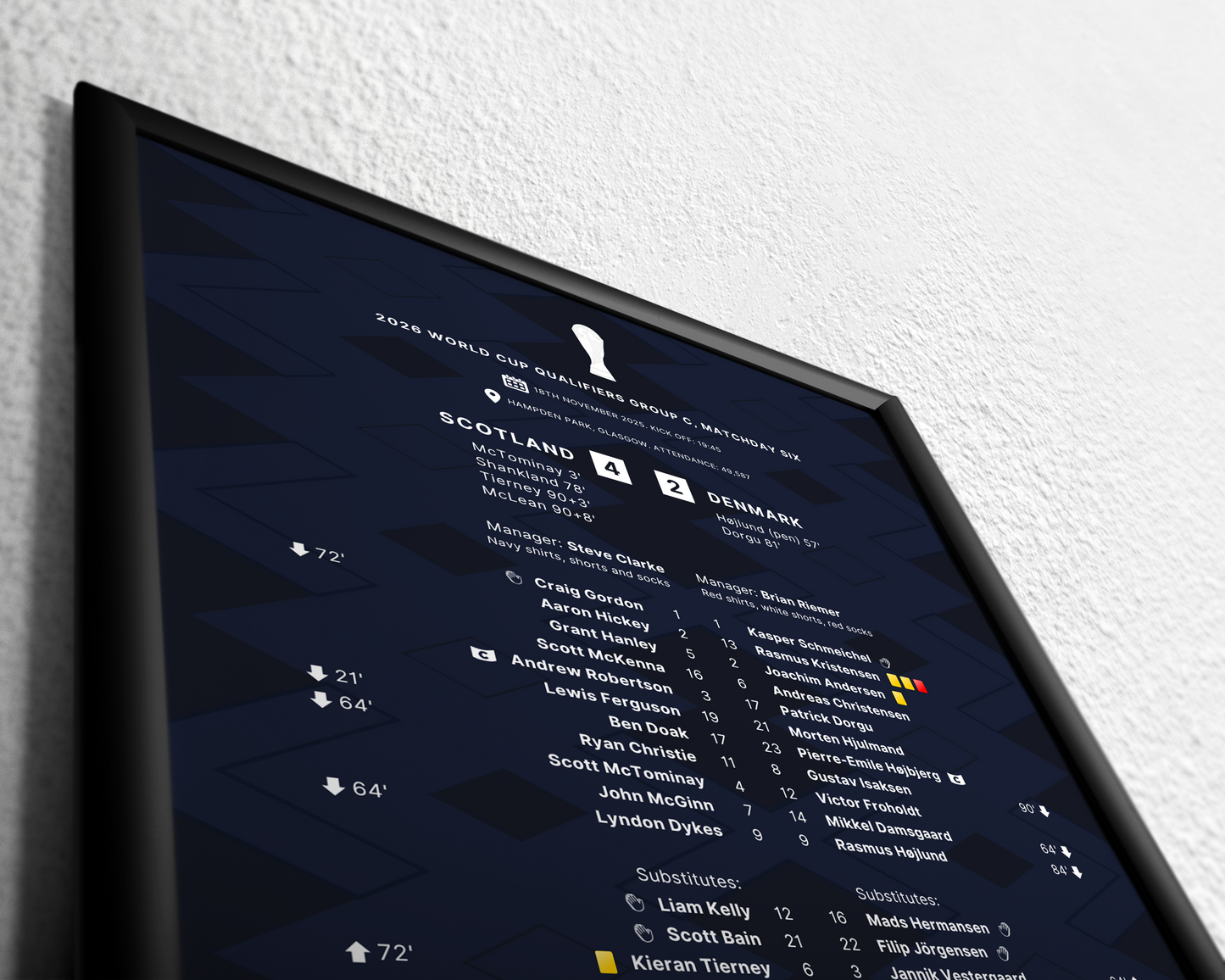 Scotland 4-2 Denmark