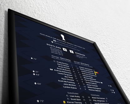 Scotland 4-2 Denmark