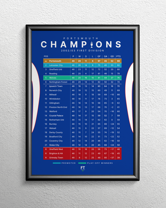 Portsmouth: Champions! 2002/03 First Division Table