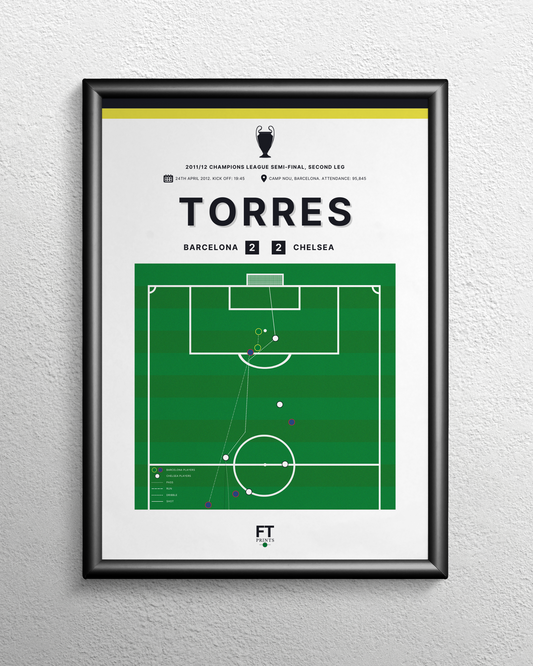 Torres' goal vs. Barcelona