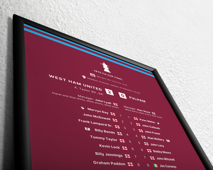 West Ham United 2-0 Fulham
