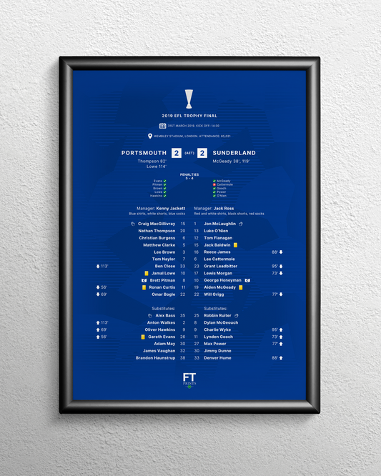 Portsmouth 2-2 Sunderland (5-4 pens)