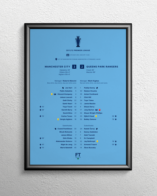 Manchester City 3-2 QPR