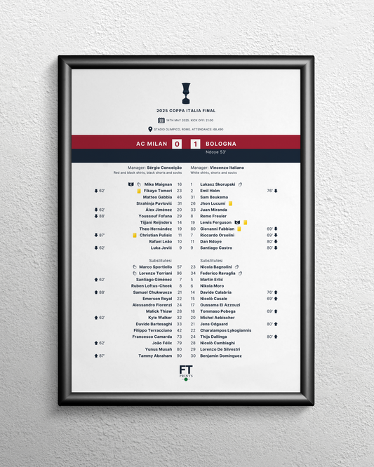 AC Milan 0-1 Bologna