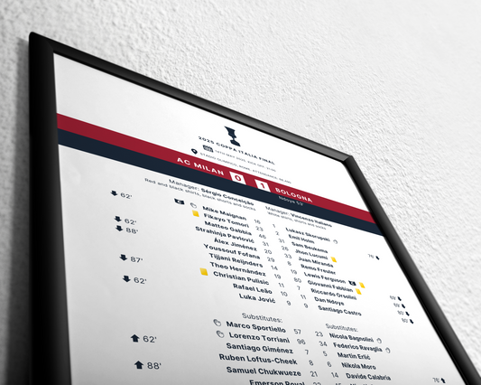 AC Milan 0-1 Bologna