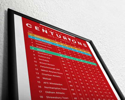 Sheffield United: Centurions! 2016/17 League One Table