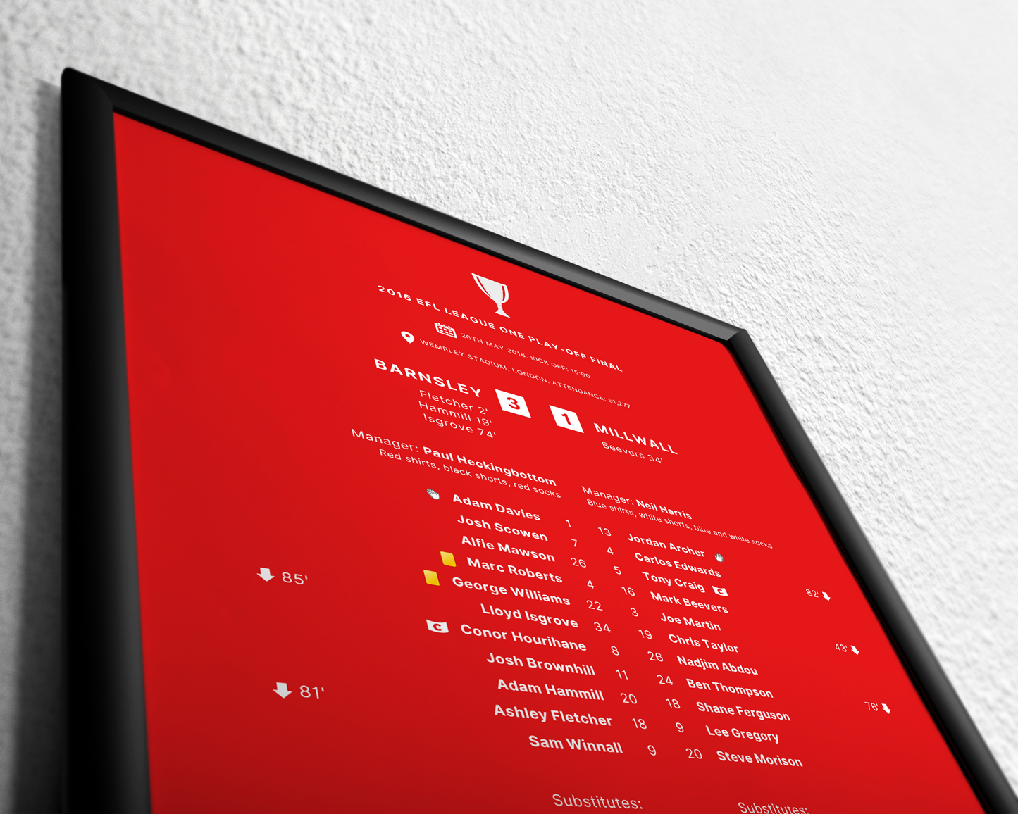 Barnsley 3-1 Millwall