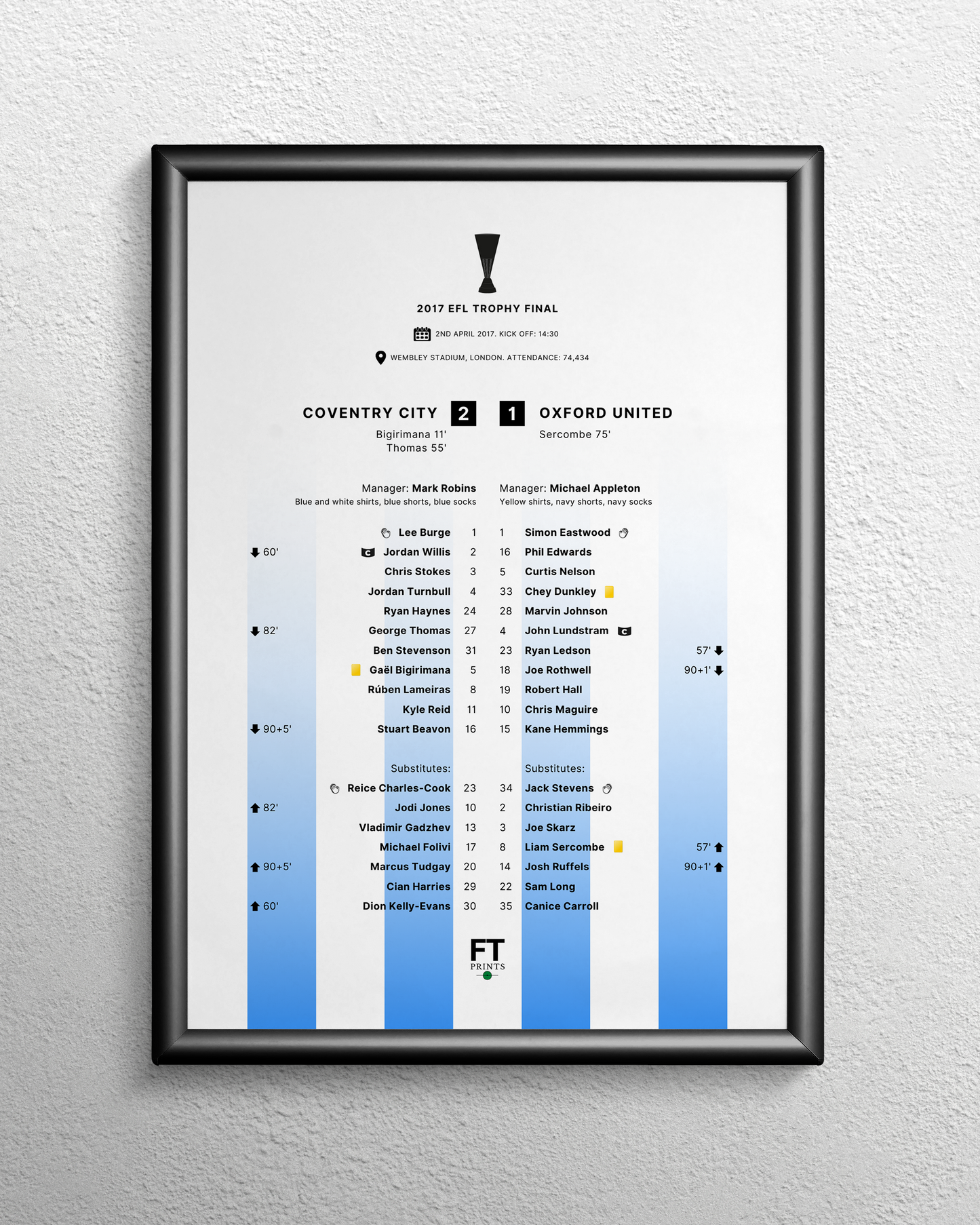 Coventry City 2-1 Oxford United