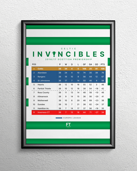 Celtic: Invincibles! 2016/17 SPFL Table