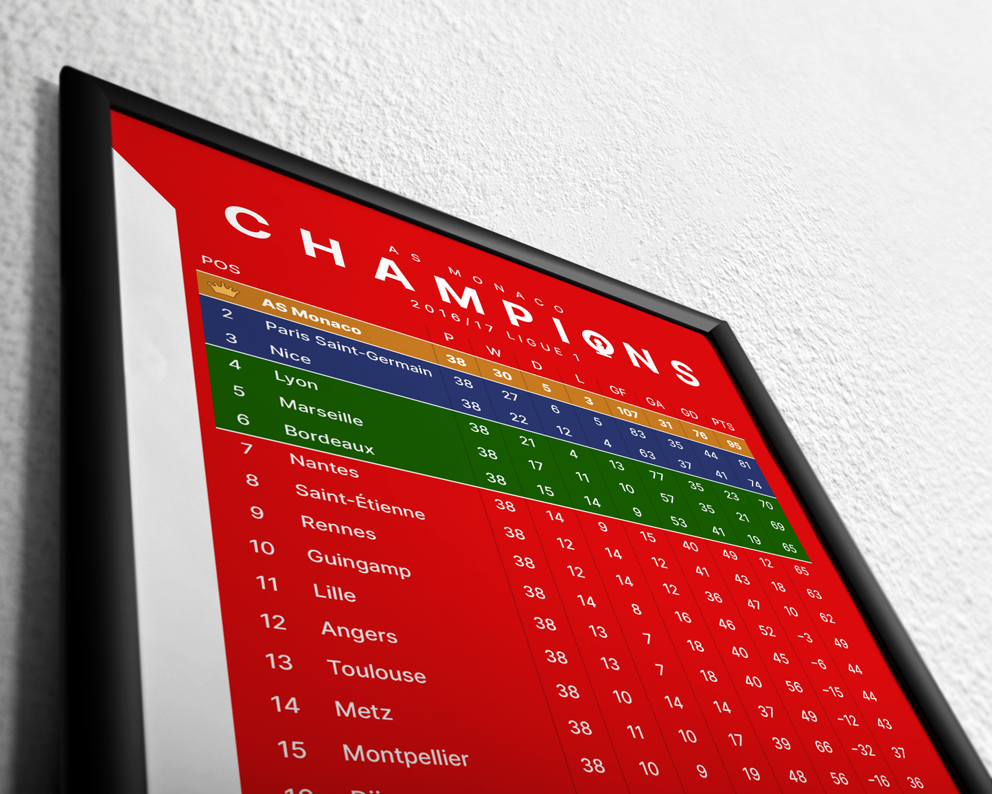 Monaco: Champions! 2016/17 Ligue 1 table