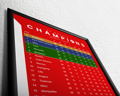 Monaco: Champions! 2016/17 Ligue 1 table