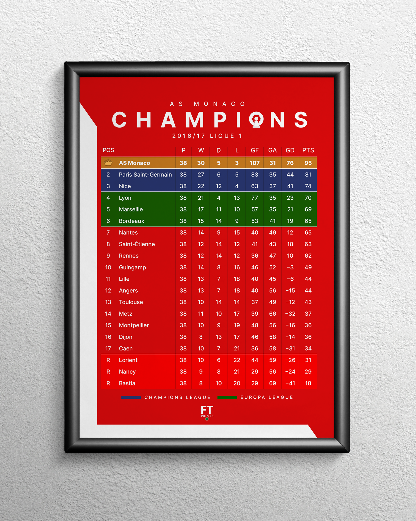 Monaco: Champions! 2016/17 Ligue 1 table