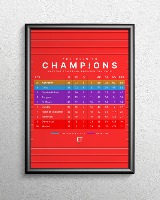 Aberdeen: Champions! 1984/85 Scottish Premier Division table