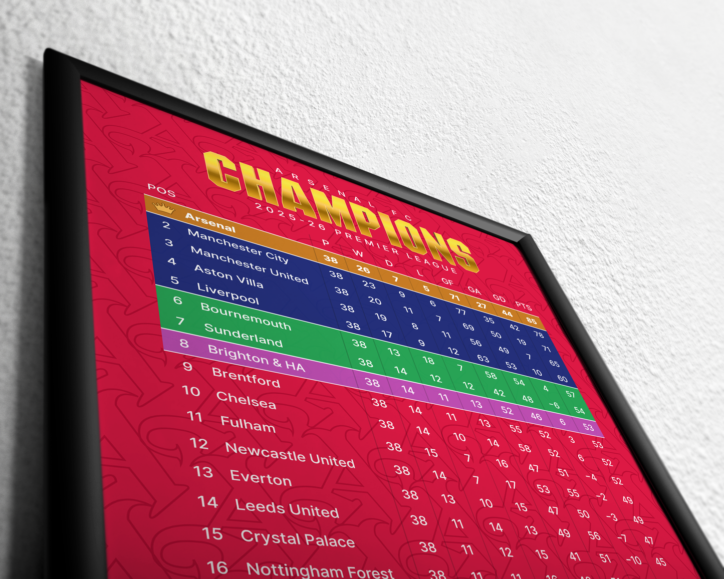 Arsenal: Champions! 2025/26 Premier League table (Gold)
