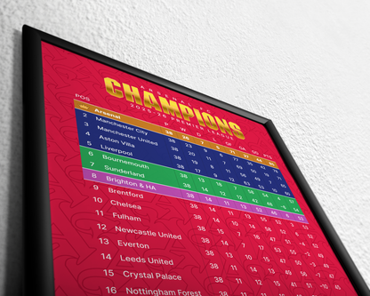 Arsenal: Champions! 2025/26 Premier League table (Gold)