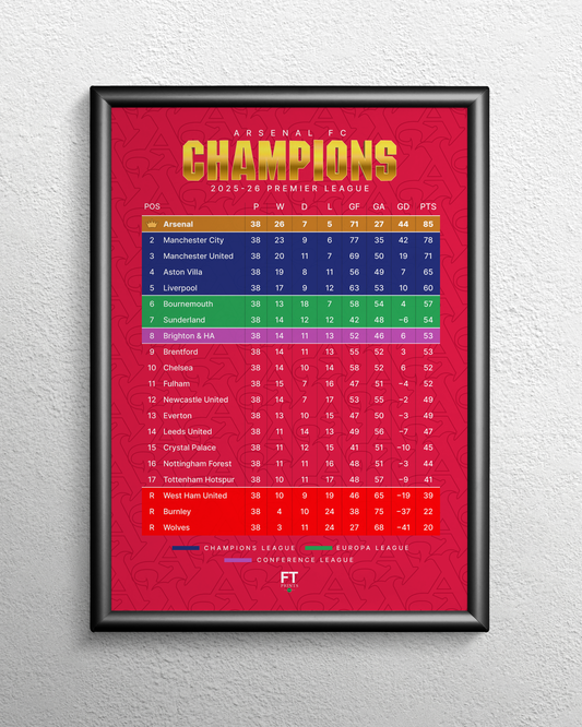 Arsenal: Champions! 2025/26 Premier League table (Gold)