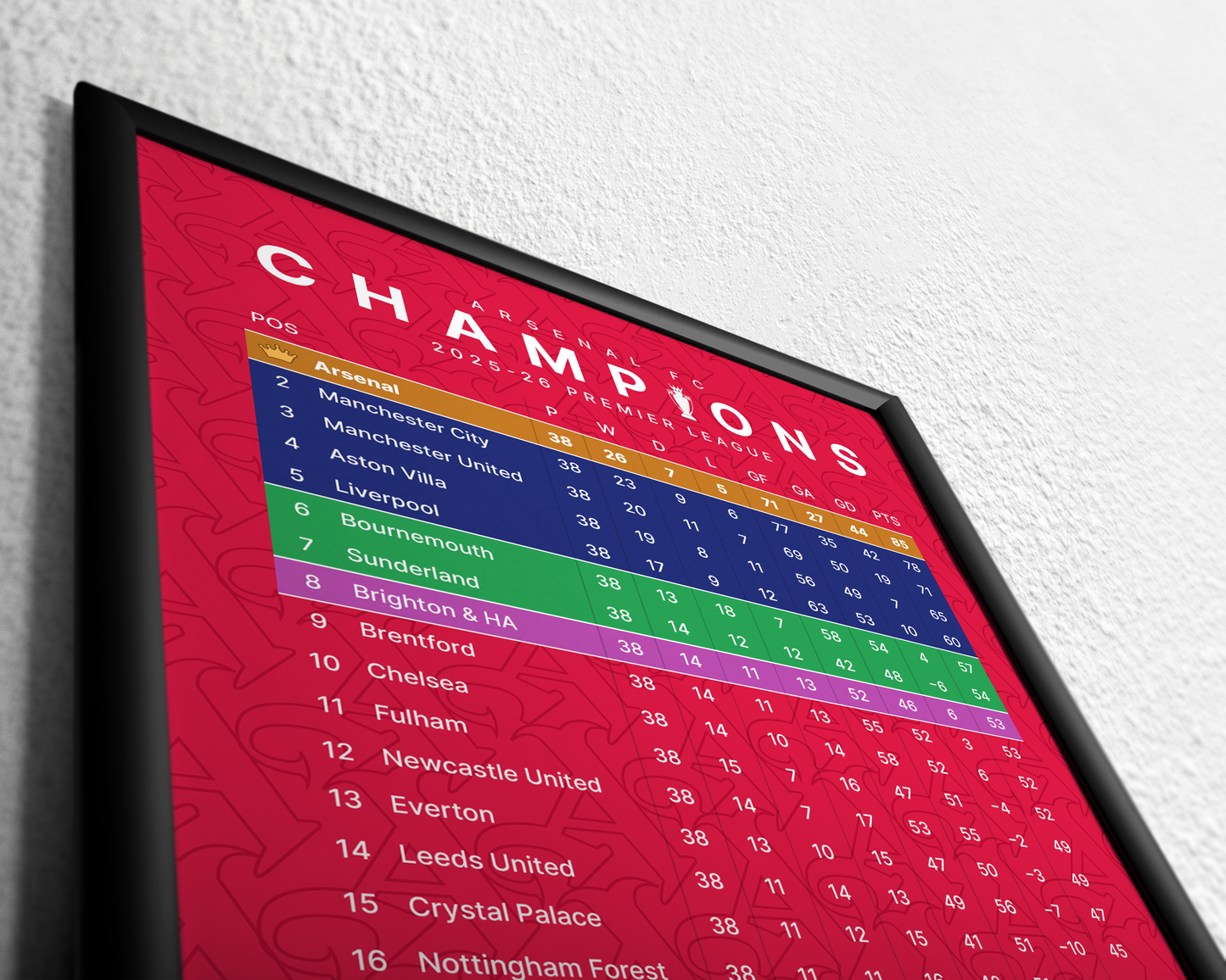 Arsenal: Champions! 2025/26 Premier League table (White)