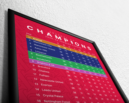 Arsenal: Champions! 2025/26 Premier League table (White)