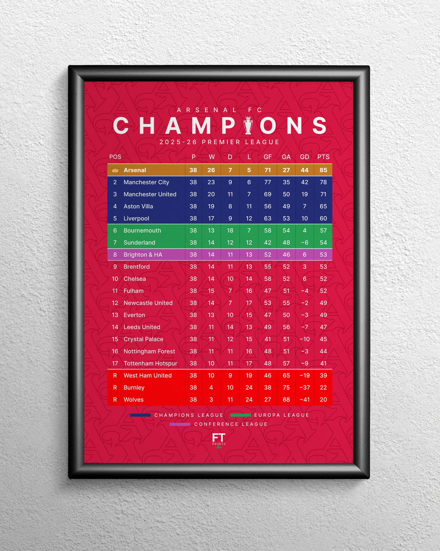 Arsenal: Champions! 2025/26 Premier League table (White)