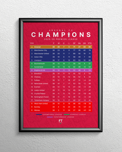 Arsenal: Champions! 2025/26 Premier League table (White)